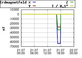 Gnuplot