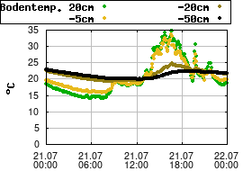 Gnuplot