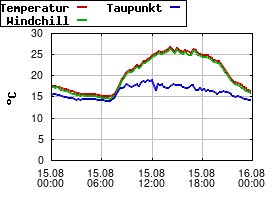 Gnuplot