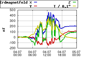 Gnuplot