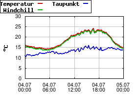Gnuplot