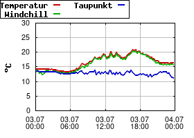 Gnuplot