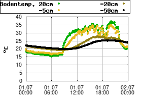 Gnuplot