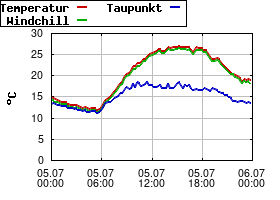 Gnuplot