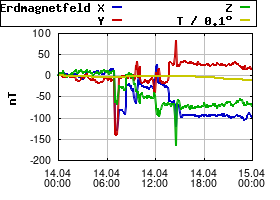 Gnuplot