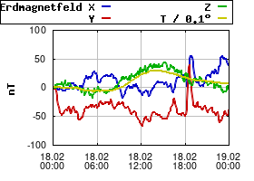 Gnuplot