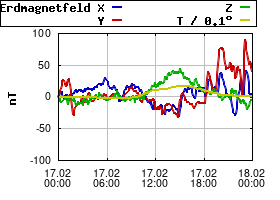 Gnuplot