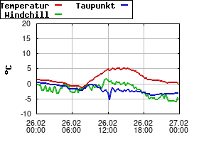Gnuplot