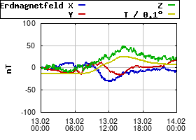 Gnuplot