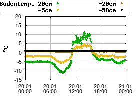 Gnuplot