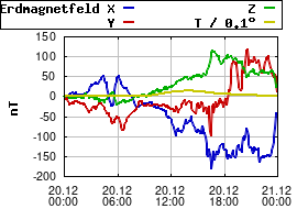 Gnuplot