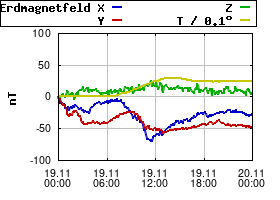 Gnuplot