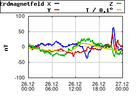 Gnuplot
