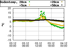 Gnuplot
