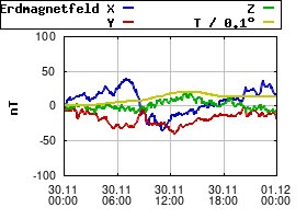 Gnuplot