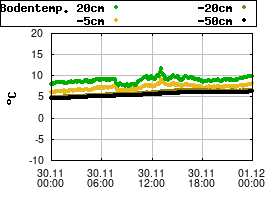 Gnuplot