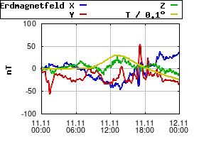 Gnuplot