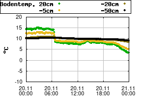 Gnuplot