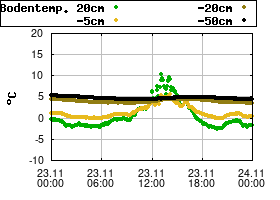 Gnuplot
