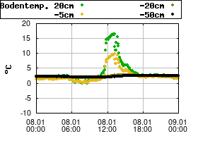 Gnuplot