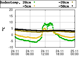 Gnuplot