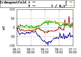 Gnuplot