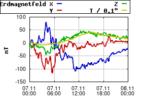 Gnuplot