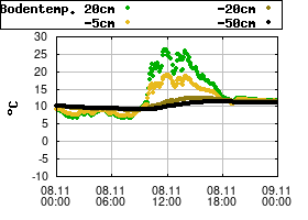 Gnuplot