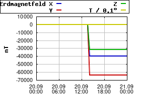 Gnuplot