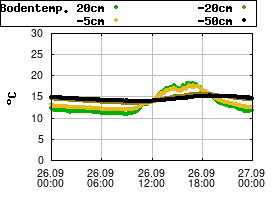 Gnuplot