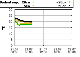 Gnuplot