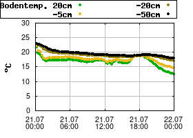 Gnuplot