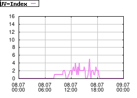 Gnuplot