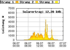 Gnuplot