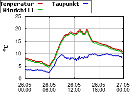 Gnuplot
