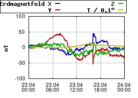 Gnuplot