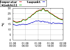 Gnuplot