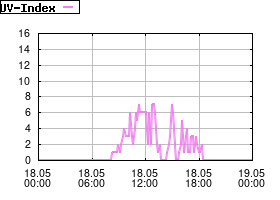 Gnuplot