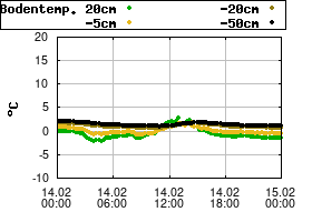 Gnuplot