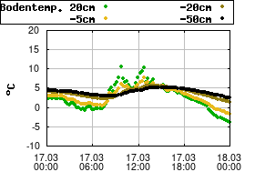 Gnuplot