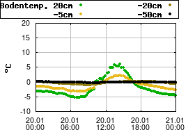 Gnuplot