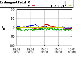Gnuplot