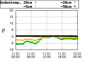 Gnuplot