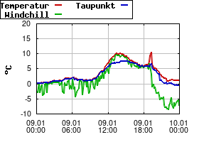 Gnuplot