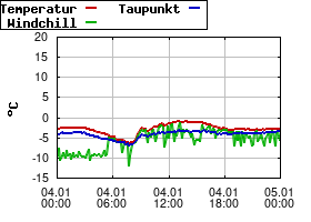 Gnuplot