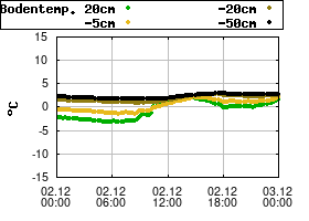 Gnuplot