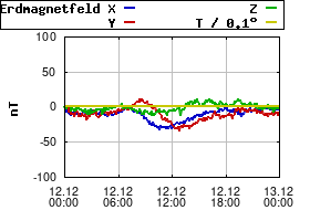 Gnuplot