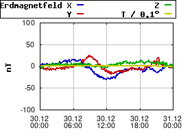 Gnuplot
