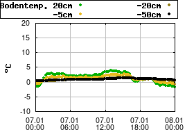 Gnuplot