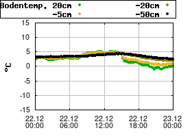 Gnuplot